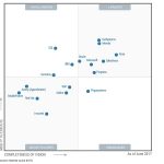 DSI Rises to Challenger Position in 2017 Gartner Magic Quadrant for Mobile Application Development Platforms