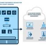 Jabil Speeds Retail Automation with New Intelligent Vending Solutions