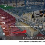 Warehouse Performance Management Software Maximises Operational Efficiency
