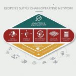 E2open’s Supply Chain Workflows to Power Billions of Connected Mobile Devices