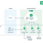 NiceLabel launches market’s first public cloud-based label management system