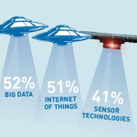 Future Technologies and the impact on mobile workforces and their devices