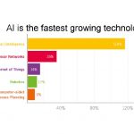 JDA & WMG, University of Warwick Study: Majority of European Manufacturers Are Only at the Early Stages of Digital Supply Chain Adoption
