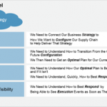 Which supply chain planning processes should we automate?