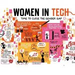Getronics: Empowering women in ICT, today and everyday