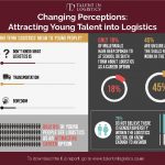 Ticking timebomb of logistics’ skills deficit revealed in new report