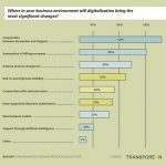 Transporeon survey results: Freight forwarders want digital cooperation