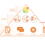 New Rizikon Assurance 2.0 empowers companies to take control of third-party risk