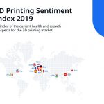 3D Printing Sentiment Index: USA & UK lead as most advanced countries in 3D printing