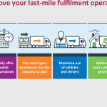 Paragon enhances last-mile fulfilment software to help retailers deliver against growing customer expectations