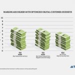 Manhattan Associates and IHL Group Survey Reveals the Key to Maximizing Omnichannel Profits