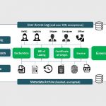 TALL Group Joins Docuchain To Support Fujitsu In Global Frictionless Trade Initiative