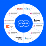 Top Supply Chain Solution Providers Across the Globe Unite as Körber