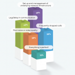 Aryaka’s Fourth Annual Global State of the WAN Report reveals network complexity and application performance insights from 1000+ Global Enterprises