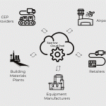 Start-up Sparrow enables optimal spare parts supply with support from BEUMER Group