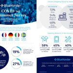 Blue Yonder Research Reveals Dramatic Shift in Shoppers’ Behavior Since COVID-19
