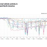 Vehicle Telematics Leaders Geotab & Webfleet Solutions Join Forces to Launch New Commercial Mobility Recovery Dashboard