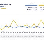 Increased road transport demand in first half of June leads to fall in capacity surplus compared to May 2020