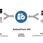 Covectra Announces Verification Router Service (VRS) For Pharmaceutical Manufacturers to Enhance Drug Supply Chain Security