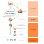 SonicWall Advances Network Edge Security, Adds Multi-gigabit Switch Series, Easy-to-Manage SD-Branch Capabilities