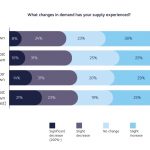 New study provides insights into how retailers have responded to COVID-19