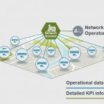 Siemens launches Network Booster software to interconnect data across sorting centers