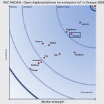 Eurotech once more positioned Best in Class in “IoT platforms based on open source” by PAC (teknowlogy Group)