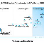 Eurotech is Leader in SPARK Matrix™: Industrial IoT (IIoT) Platforms, 2020