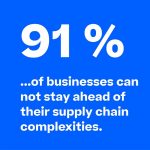 Körber Finds Only 1 in 10 Businesses Can Stay Ahead Of Their Supply Chain Challenges
