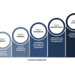 New Enterprise Labeling Maturity Model Offers Framework to Assess Labeling Effectiveness