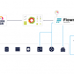 Paessler & Flowmon Networks team up to deliver advanced reliability and security for IT networks