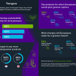 Post-lockdown looks green in the UK – Over two-thirds of Brits plan to lead a more sustainable life