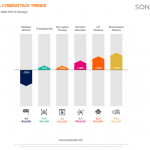 New SonicWall Research Finds Aggressive Growth in Ransomware, Rise in IoT Attacks
