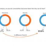 Netsparker Research Finds Executive Overconfidence is a Security Risk