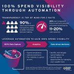 Basware Introduces New Dashboard to Provide Visual, Single View of Entire Spend & Cost-Cutting Recommendations