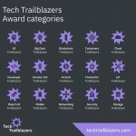 2020 Tech Trailblazers Award winners announced