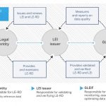 GLEIF Advances Digital Trust & Identity for Legal Entities Globally