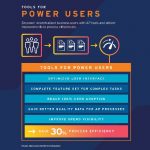 Basware Adds Tools for Power Users to Improve Usability for Non-AP Staff