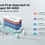 Aryaka’s Cloud-First approach to secure business connectivity accelerates EMEA growth
