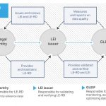 GLEIF Launches New Stakeholder Group to Accelerate the Integration of LEIs in Digital Certificates