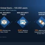 Menlo Security Launches Industry-First Secure Web Gateway (SWG) with an Isolation Core for Mobile Devices