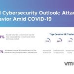 2021 Cybersecurity Outlook: Attackers vs. Defenders