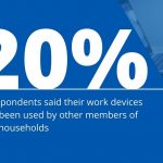 IT security professionals demonstrate excessive trust despite concerns with remote work security programs