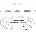 Celonis Launches New Execution Management Innovations To Eliminate Billions in Corporate Inefficiencies