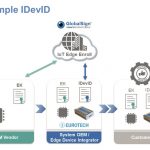 Eurotech forges Partnership with GlobalSign to Extend IIoT Security with Solid Device Attestation to a New Level