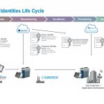 Eurotech collaborates with Infineon Technologies, Microsoft & GlobalSign for ’chain of trust’ security solution