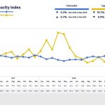 One year into the Corona pandemic: Road transport capacity & prices on the European spot market are normalising