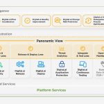 Digital.ai Introduces AI-Powered Innovation Platform to Deliver Customer-Centric, Software-Driven Business Outcomes