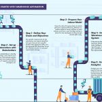 Robotics 102: A Complete Guide to Warehouse Automation