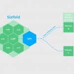 Sixfold launches visibility data sharing initiative to empower carriers in new era of supply chain openness